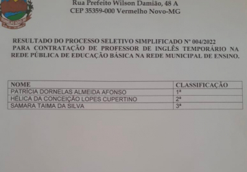 Resultado do processo  Seletivo Simplificado para contratação de professor de Inglês Temporário Processo 004/2022.