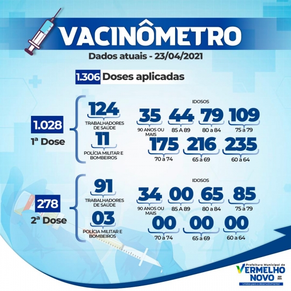 Vacinômetro atualizado 23/04/2021