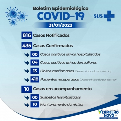 Informativo COVID-19  31/01/2022