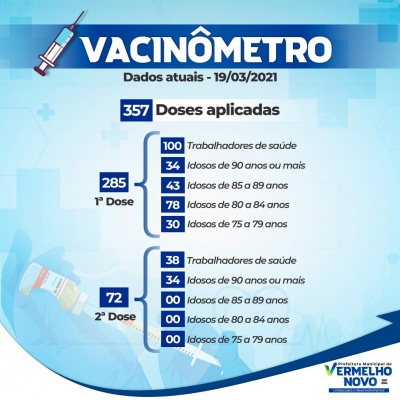 Vacinômetro atualizado 19/03/2021