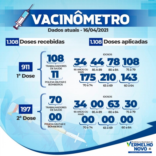 Vacinômetro atualizado 16/04/2021