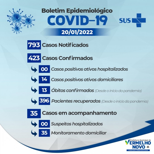 Informativo  COVID-19   20/01/2022