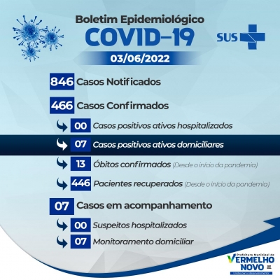 Informativo COVID-19  03/06/2022