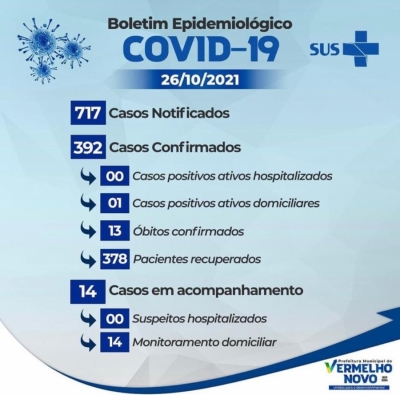 Informativo COVID-19  26/10/2021