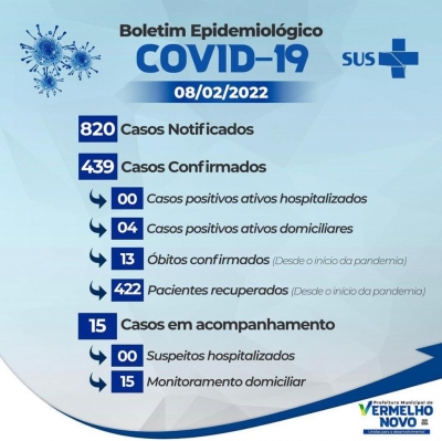 Informativo COVID -19   08/02/2022