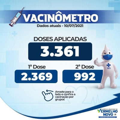 Vacinômetro atualizado 10/07/2021