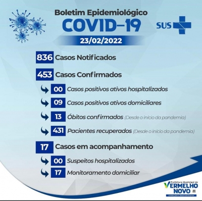 Informativo  COVID-19   23/02/2022