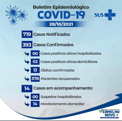 Informativo COVID-19  28/10/2021