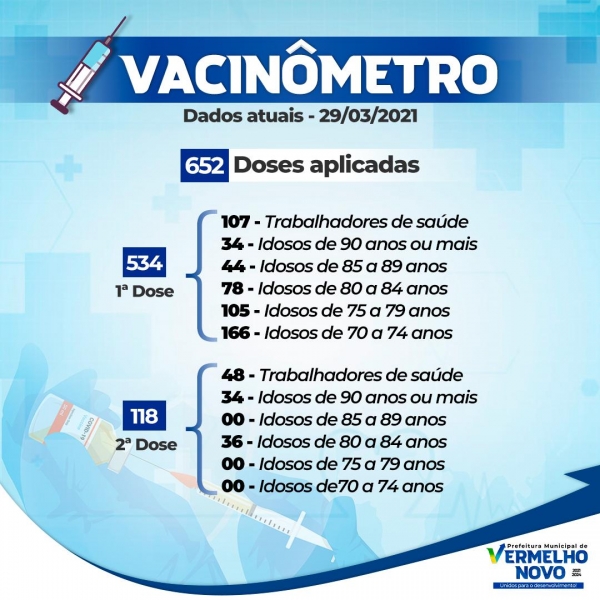 Vacinômetro atualizado 29/03/2021