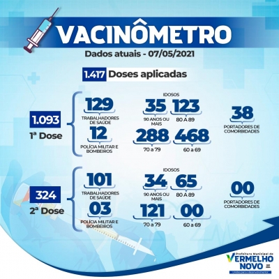 Vacinômetro atualizado 07/05/2021