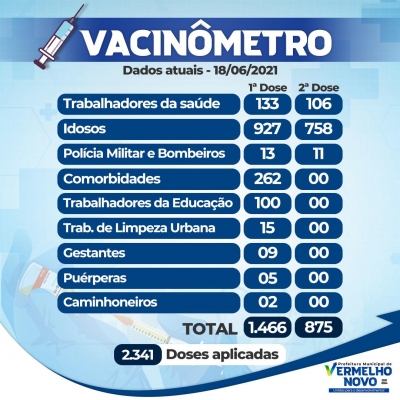 Vacinômetro atualizado 18/06/2021